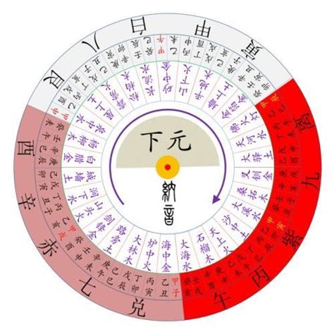 三元九運風水